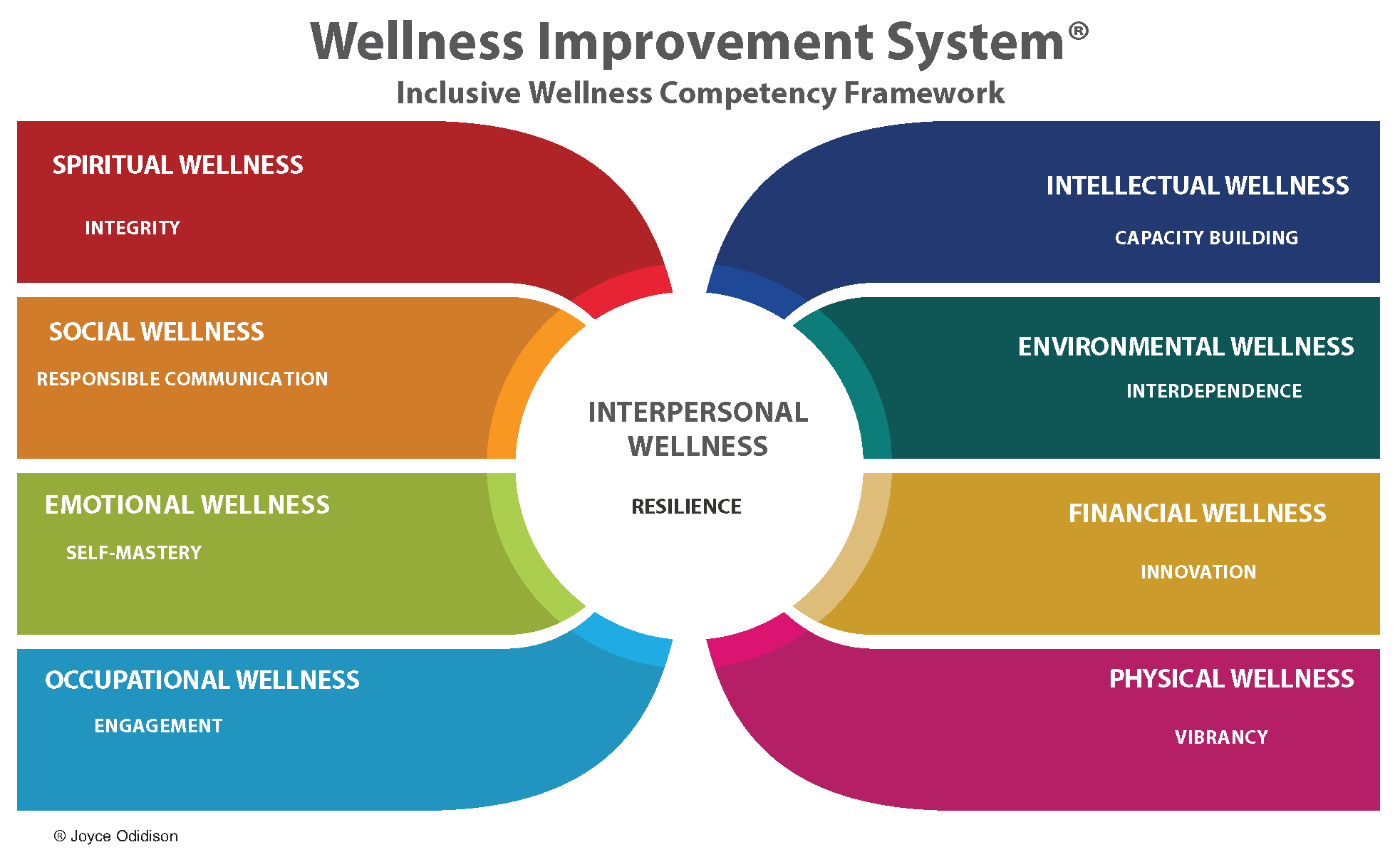 Wellness Summit - The Global Workplace Wellness Community (GWWC) of ...